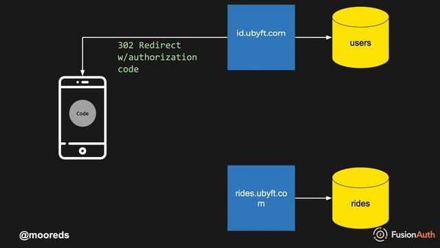 Best Practices for OAuth and Mobile Apps смотреть онлайн