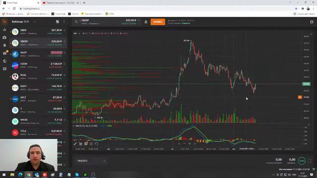 Обзор рынков ИК ФИНАМ 11.11.2021 г. смотреть онлайн