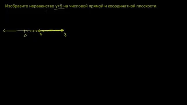 Неравенства на прямой и координатной плоскости 1 смотреть онлайн