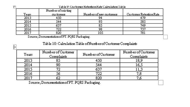 Performance Measurement Design Based on Balanced Scorecard and Analytical Hierarchy Process AHP смотреть онлайн