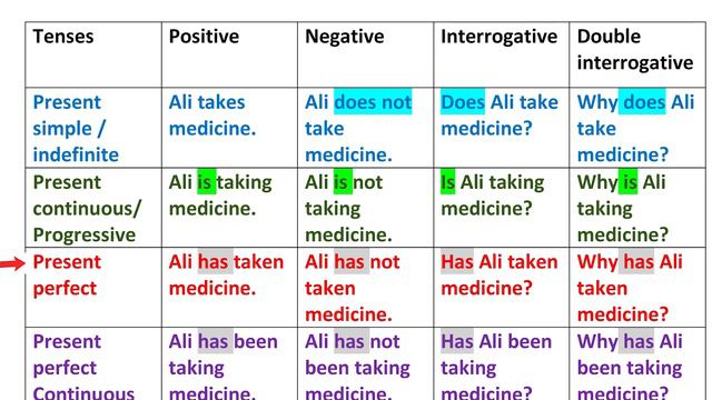 Tenses Made Easy by Prof Imtiaz Javed смотреть онлайн