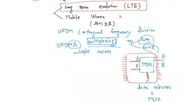 이동통신 03 (3G, WCDMA, IMT-2000, 4G, LTE, IMT-Advanced )