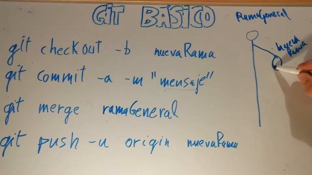 Git Básico: Crear tu rama, crear tu commit, merge, push смотреть онлайн