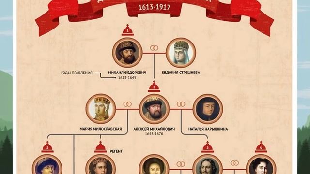 Родовое Древо смотреть онлайн