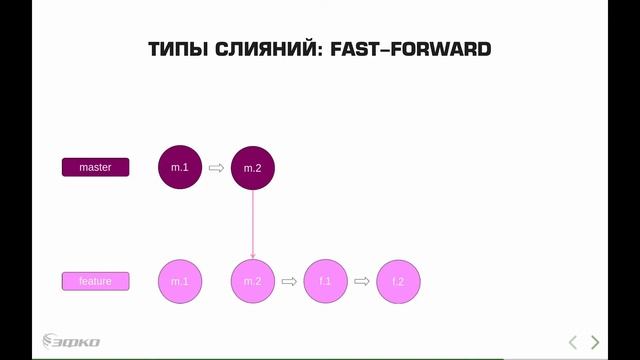 8.4 Git: Погружение в git - типы слияний смотреть онлайн