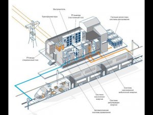 Устройство и работа тяговых подстанций железных дорог/railway traction substations.