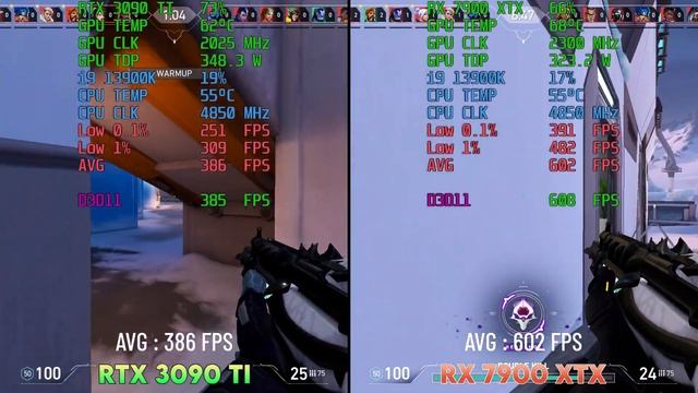 RX 7900 XTX vs RTX 3090 Ti - TESTED 10 GAMES - VERIFIED BENCHMARK✔️ смотреть онлайн