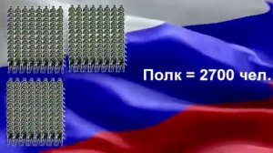 Армия России! Что такое рота,батальон,,полк,бригада,дивизия,армия. Сравнение по количеству человек.
