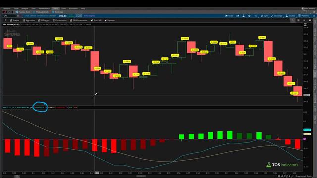 MACD Indicator For ThinkOrSwim - What Do All The Lines Mean?