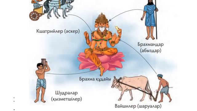 Неліктен Ежелгі Үндістанда индуизм буддизмнен басым болды?