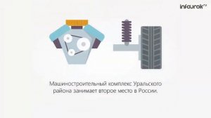 Урал  .Этапы развития и современное хозяйство .