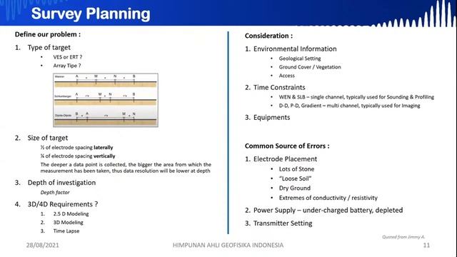 Application of Geotechnic and Geohazard for Field Development & Evaluation смотреть онлайн