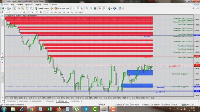 Торгую с помощью метатрейдера4 от уровней поддержки и сопротивления смотреть онлайн