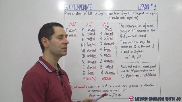 Learn English: Level B1 (Intermediate, Grammar) Pronunciation of -ed смотреть онлайн