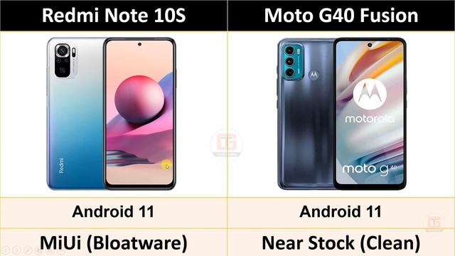 Redmi Note 10S vs Moto G40 Fusion Best Smartphone Under 15000 | Moto G40 Fusion vs Redmi Note 10S смотреть онлайн