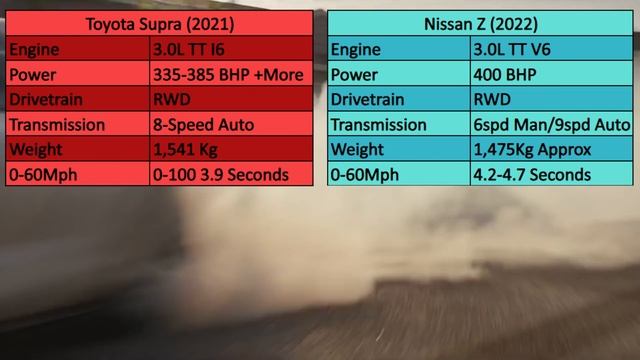 Nissan Z vs Toyota Supra смотреть онлайн