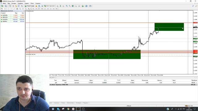 Покупать или продавать? Аналитика по EURUSD и GBPUSD. Прогноз на 20 июня смотреть онлайн