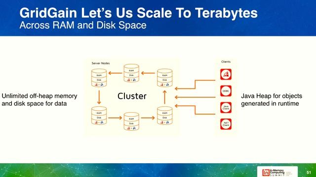 Enabling Java applications for low latency use cases at massive scale with Azul Zing and GridGain смотреть онлайн