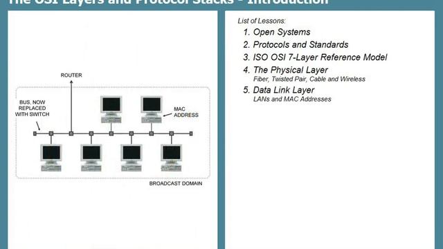 The OSI Layers and Protocol Stacks Networking Course смотреть онлайн
