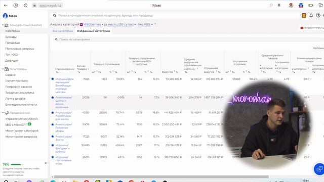 Прически: Престижные Игры