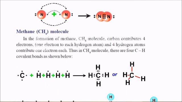 SCERT e-Books 10th Class Physical Science Chapter - 10 Chemical Bonding смотреть онлайн