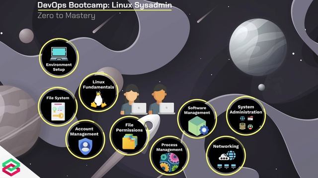 [DevOps Bootcamp Course Outline] DevOps Bootcamp: Learn Linux From Scratch. Get Hired. смотреть онлайн