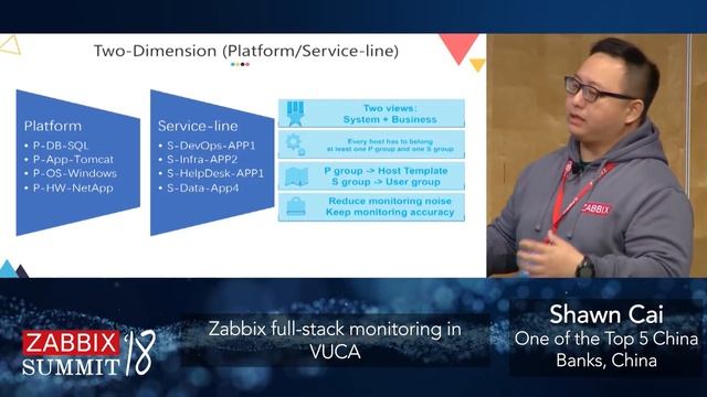 Shawn Cai - Zabbix full-stack monitoring in VUCA смотреть онлайн