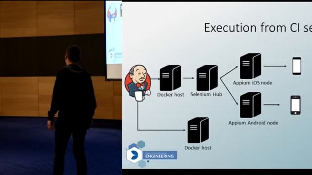 Loading time testing and results visualisation of web games смотреть онлайн