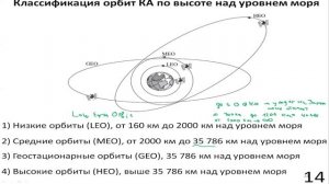 Распространение радиоволн. Лекция №14 (30.11.2021) [5 семестр]