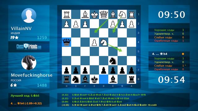 Chess Game Analysis: VillainNV - Movefuckinghorse : 0-1 (By ChessFriends.com) смотреть онлайн