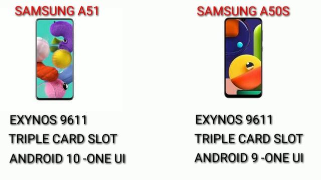 Samsung A51 Vs Samsung A50S Detailed Comparison In Malayalam смотреть онлайн