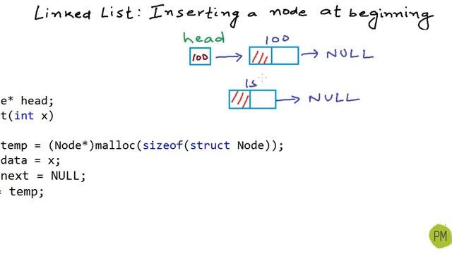DS-06: Linked List in C/C++ - Inserting a node at beginning смотреть онлайн