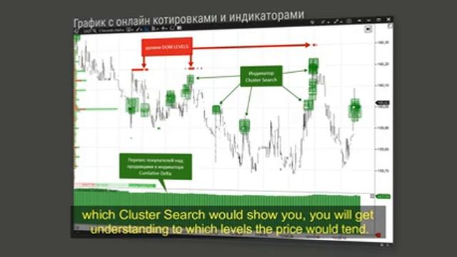How to read stock quotes? A simple method based on cluster analysis! смотреть онлайн