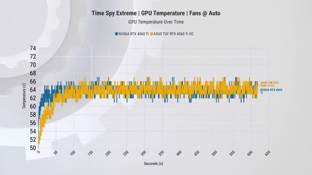 NVIDIA Dunks On Partners // ASUS TUF Gaming RTX 4060 TI OC Review смотреть онлайн
