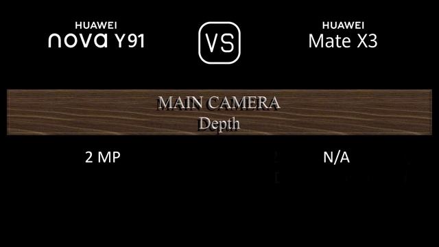 Huawei nova Y91 vs. Huawei Mate X3: A Comparison of Specifications смотреть онлайн