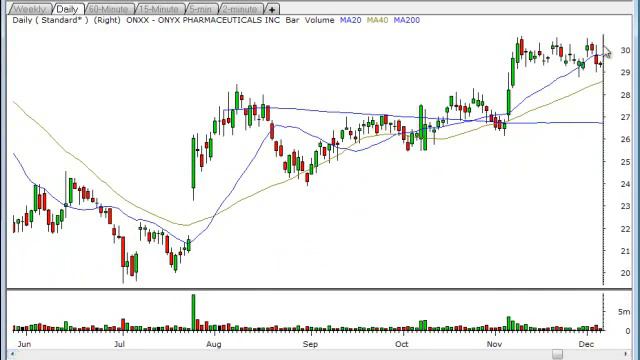 Swing Trades that Rocked by Tom Willard смотреть онлайн