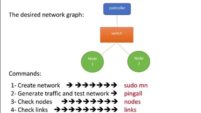 Simulation a simple network with two nodes in Mininet. смотреть онлайн