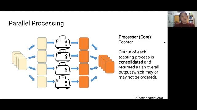 Chin Hwee Ong - Speed Up Your Data Processing| PyData Global 2020 смотреть онлайн