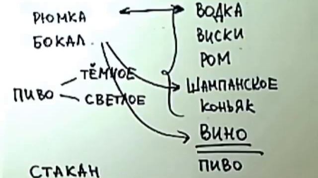 רוסית שעור 30 שתיה смотреть онлайн