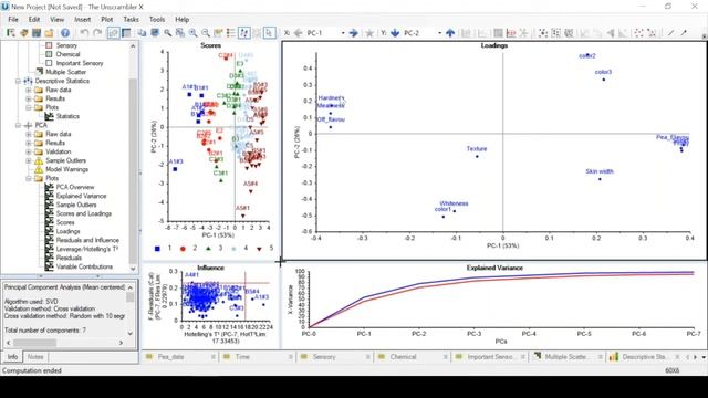 Interpreting a PCA model смотреть онлайн