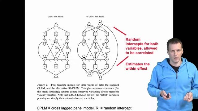 Cross-lagged panel models смотреть онлайн
