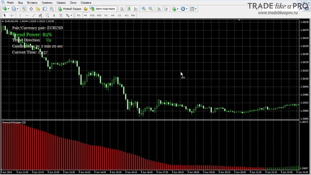 Форекс индикатор для скальпинга Scalper Dream