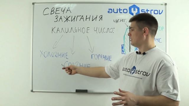 Свечи зажигания! Принцип работы, конструкция, классификация. Советы! смотреть онлайн