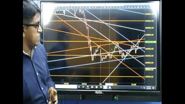 Live Webinar : Commodities at 5 P.M.