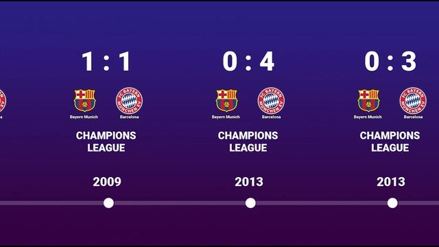Bayern Munich VS Barcelona - Head to Head history timeline 1967 - 2022 смотреть онлайн