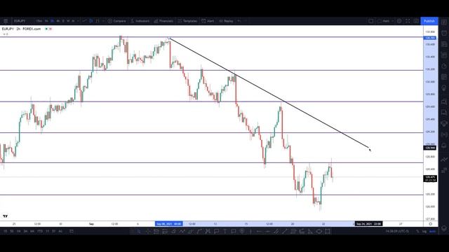 How To Understand TRENDLINES For Trading! In-Depth GUIDE (With Examples)? смотреть онлайн