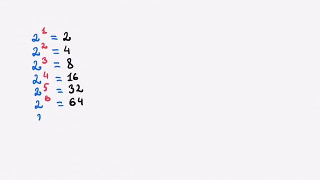 [МИФ] Информатика. Формула ОГЭ. Таблица степеней двойки. смотреть онлайн