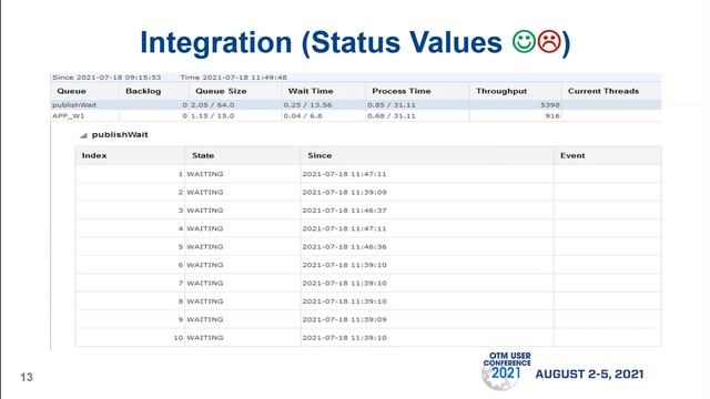 GM Presents: Innards of Transmission Processing/Re-processing in SCA Environment смотреть онлайн