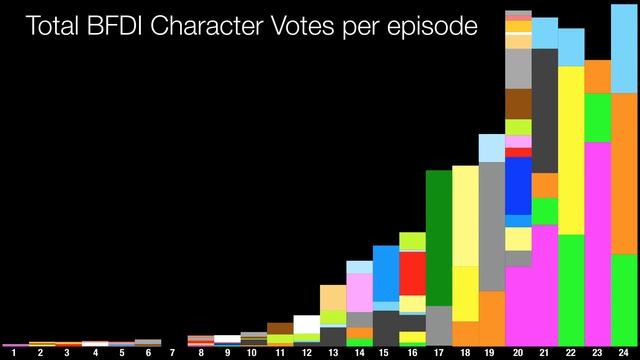 BFDI(A) Trivia 75: Votes 2 смотреть онлайн