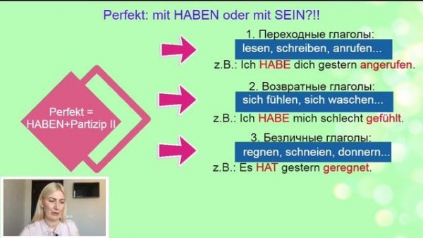 Perfekt в немецком языке: HABEN oder SEIN? Как выбрать вспомогательный глагол?